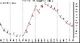 Milwaukee Weather Heat Index (Last 24 Hours)