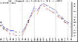 Milwaukee Weather Outdoor Temperature (vs) Heat Index (Last 24 Hours)