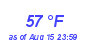 Milwaukee WeatherWind Chill Low Month