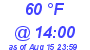 Milwaukee Weather Dewpoint High Low Today