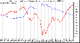 Milwaukee Weather Outdoor Humidity vs. Temperature Every 5 Minutes