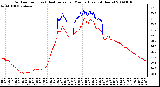 Milwaukee Weather Outdoor Temp (vs) Heat Index per Minute (Last 24 Hours)