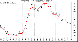 Milwaukee Weather Heat Index (Last 24 Hours)