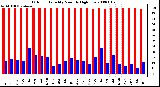 Milwaukee Weather Outdoor Humidity Monthly High/Low