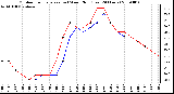 Milwaukee Weather Outdoor Temperature (vs) Wind Chill (Last 24 Hours)