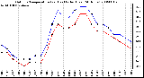 Milwaukee Weather Outdoor Temperature (vs) Heat Index (Last 24 Hours)