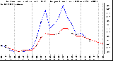 Milwaukee Weather Outdoor Temperature (vs) THSW Index per Hour (Last 24 Hours)