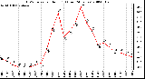 Milwaukee Weather THSW Index per Hour (F) (Last 24 Hours)