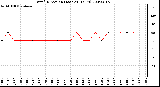 Milwaukee Weather Wind Direction (Last 24 Hours)