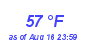 Milwaukee WeatherWind Chill Low Month