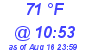 Milwaukee Weather Dewpoint High High Today