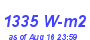 Milwaukee Weather Solar Radiation High Year