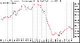 Milwaukee Weather Barometric Pressure per Minute (Last 24 Hours)