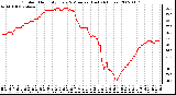 Milwaukee Weather Outdoor Humidity Every 5 Minutes (Last 24 Hours)