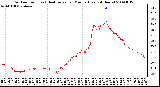 Milwaukee Weather Outdoor Temp (vs) Heat Index per Minute (Last 24 Hours)