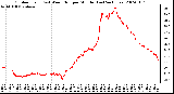 Milwaukee Weather Outdoor Temp (vs) Wind Chill per Minute (Last 24 Hours)