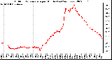 Milwaukee Weather Outdoor Temperature per Minute (Last 24 Hours)