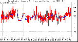 Milwaukee Weather Normalized and Average Wind Direction (Last 24 Hours)