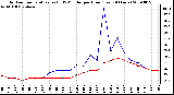 Milwaukee Weather Outdoor Temperature (vs) THSW Index per Hour (Last 24 Hours)