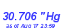 Milwaukee Weather Barometer High Year