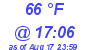 Milwaukee Weather Dewpoint High Low Today