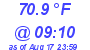 Milwaukee Weather Temperature Low Today