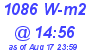 Milwaukee Weather Solar Radiation High Today