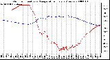 Milwaukee Weather Outdoor Humidity vs. Temperature Every 5 Minutes