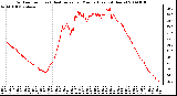 Milwaukee Weather Outdoor Temp (vs) Heat Index per Minute (Last 24 Hours)