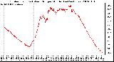 Milwaukee Weather Outdoor Temp (vs) Wind Chill per Minute (Last 24 Hours)