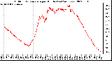 Milwaukee Weather Outdoor Temperature per Minute (Last 24 Hours)