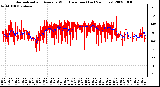 Milwaukee Weather Normalized and Average Wind Direction (Last 24 Hours)