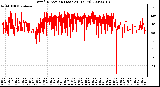 Milwaukee Weather Wind Direction (Last 24 Hours)