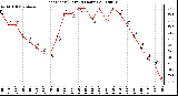 Milwaukee Weather Heat Index (Last 24 Hours)