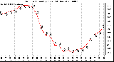 Milwaukee Weather Outdoor Humidity (Last 24 Hours)