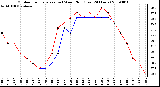 Milwaukee Weather Outdoor Temperature (vs) Wind Chill (Last 24 Hours)