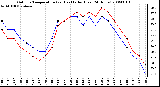 Milwaukee Weather Outdoor Temperature (vs) Heat Index (Last 24 Hours)