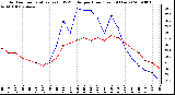 Milwaukee Weather Outdoor Temperature (vs) THSW Index per Hour (Last 24 Hours)