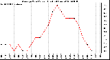 Milwaukee Weather Average Wind Speed (Last 24 Hours)