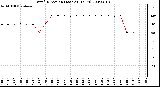 Milwaukee Weather Wind Direction (Last 24 Hours)