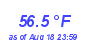 Milwaukee Weather Temperature Low Month