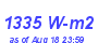 Milwaukee Weather Solar Radiation High Year