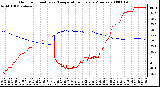 Milwaukee Weather Outdoor Humidity vs. Temperature Every 5 Minutes