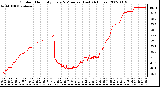 Milwaukee Weather Outdoor Humidity Every 5 Minutes (Last 24 Hours)