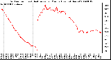 Milwaukee Weather Outdoor Temp (vs) Heat Index per Minute (Last 24 Hours)