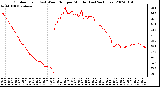 Milwaukee Weather Outdoor Temp (vs) Wind Chill per Minute (Last 24 Hours)