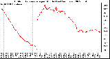 Milwaukee Weather Outdoor Temperature per Minute (Last 24 Hours)