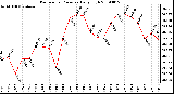 Milwaukee Weather Barometric Pressure Daily High