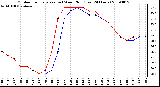 Milwaukee Weather Outdoor Temperature (vs) Wind Chill (Last 24 Hours)