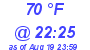 Milwaukee Weather Dewpoint High High Today